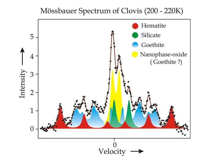Water-Signature Mineral Found by Spirit