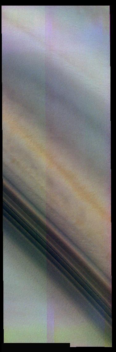 False Color Bands