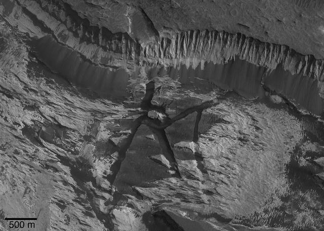 Aram Chaos Complexity