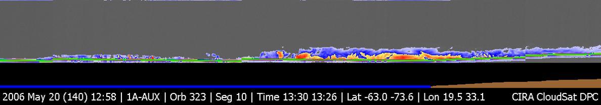 NASA CloudSat image of a horizontal cross-section of a polar night storm near Antarctica.