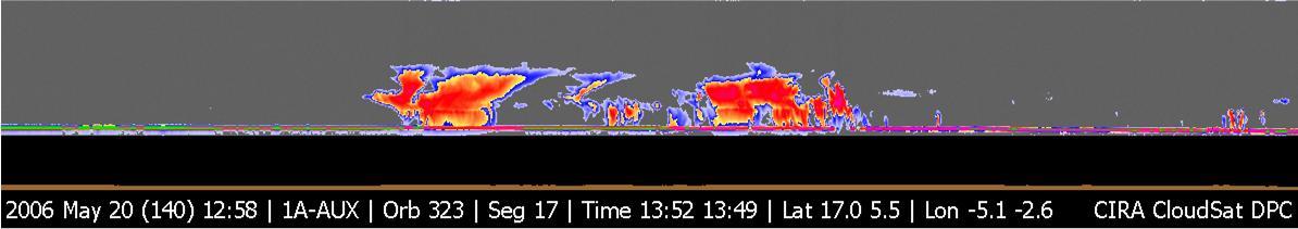NASA CloudSat image of a horizontal cross-section of tropical clouds and thunderstorms over east Africa.