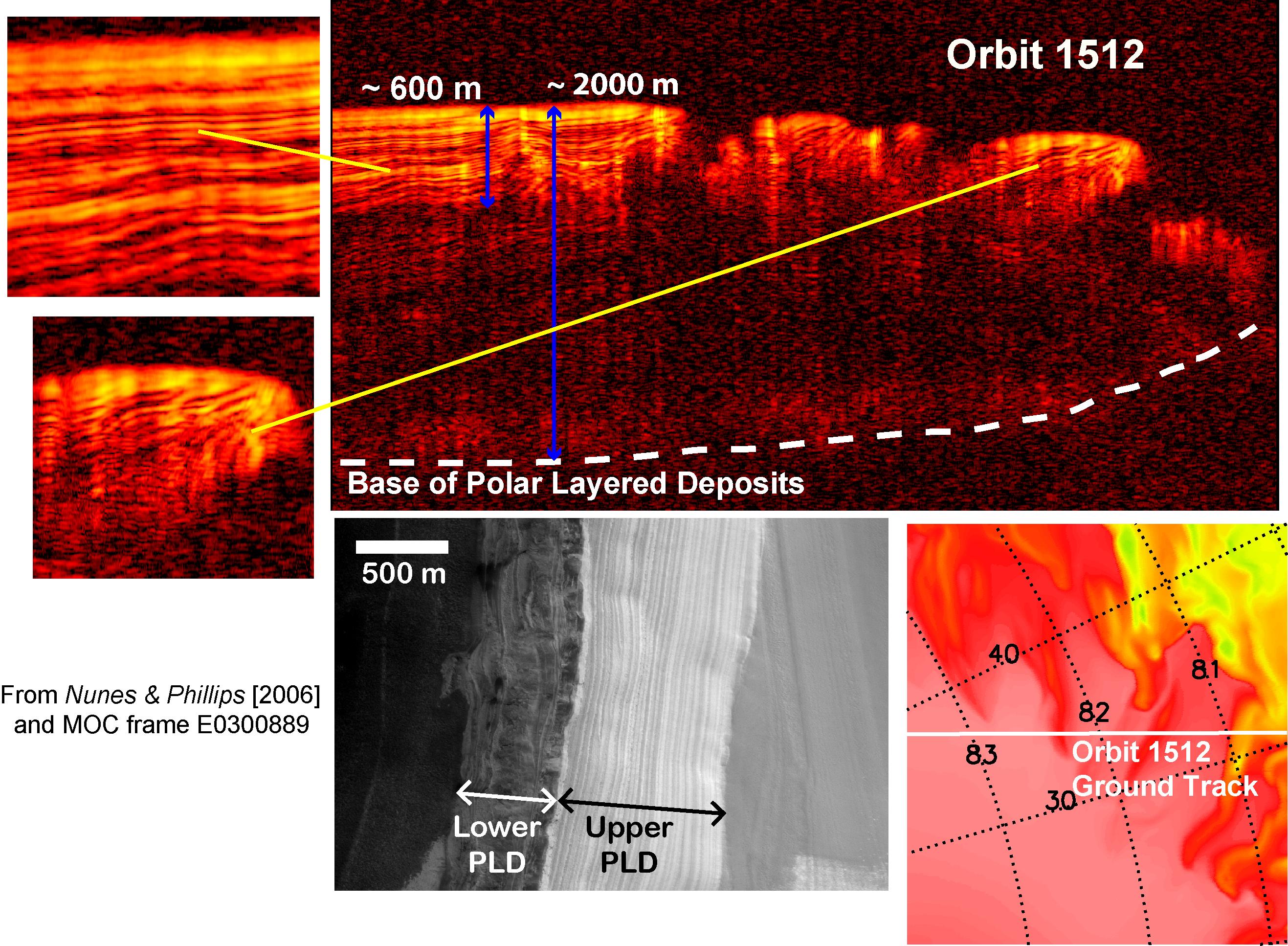 Interpreting Radar View near Mars North Pole, Orbit 1512