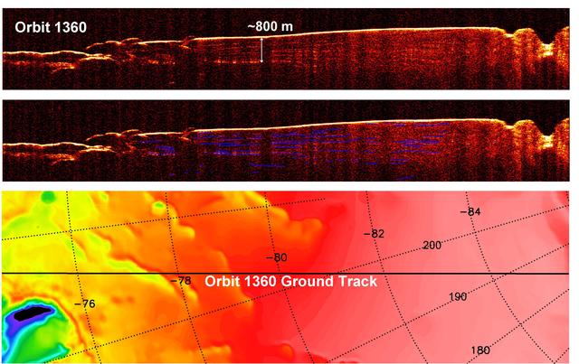 NASA image: Interpreting Radar View near Mars South Pole, Orbit 1360