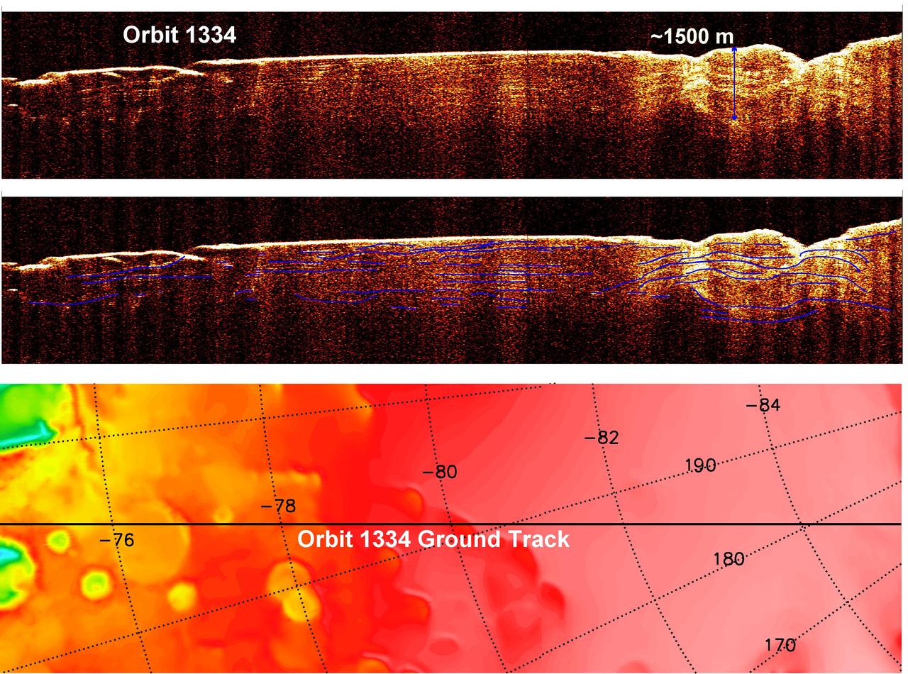 Interpreting Radar View near Mars South Pole, Orbit 1334