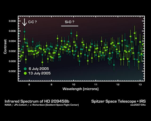 Cracking the Code of Faraway Worlds
