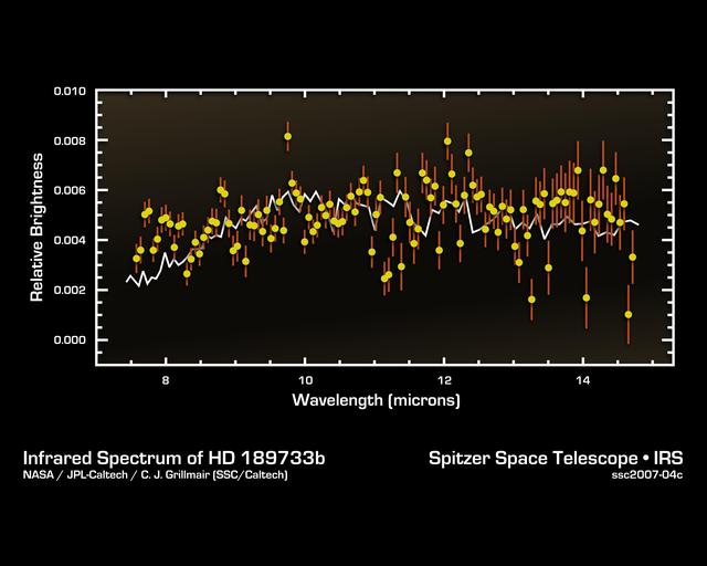 Cracking the Code of Faraway Worlds