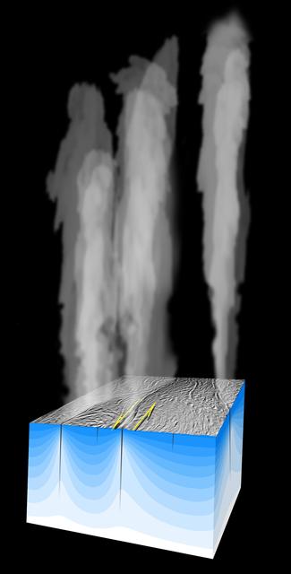 NASA image: Shear Heating on Enceladus