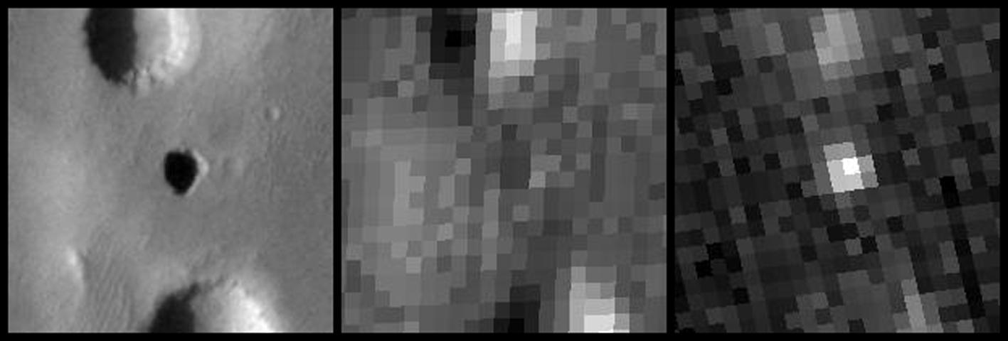 Temperature Behavior of Possible Cave Skylight on Mars