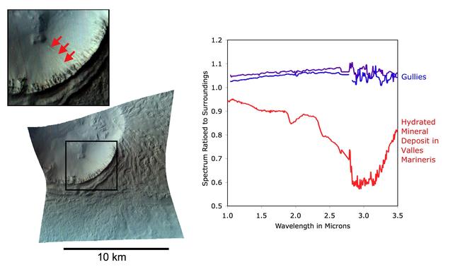 NASA image: Mars Gully: No Mineral Trace of Liquid Water