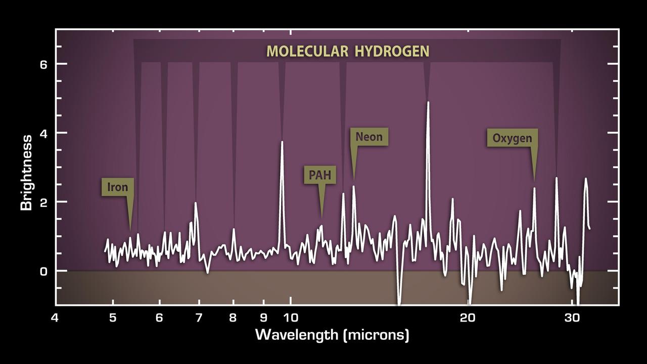 This plot of data from NASA Spitzer Space Telescope reveals vast reservoirs of hot gas in a galaxy about a billion light-years away called 3C 326 North.
