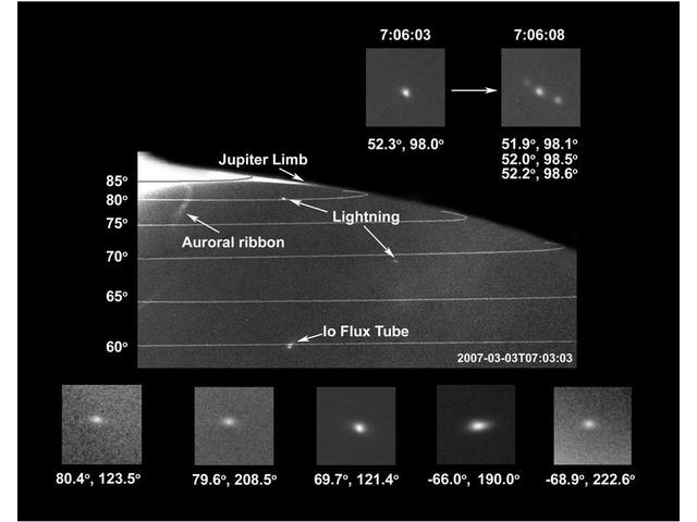 Images taken by the New Horizons Long-Range Reconnaissance Imager LORRI of Jupiter night side showed lightning strikes. Each trike is probably the cumulative brightness of multiple strikes.