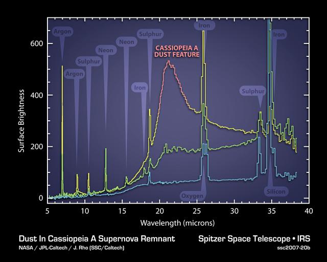 NASA image: Dissecting the Wake of a Supernova Explosion