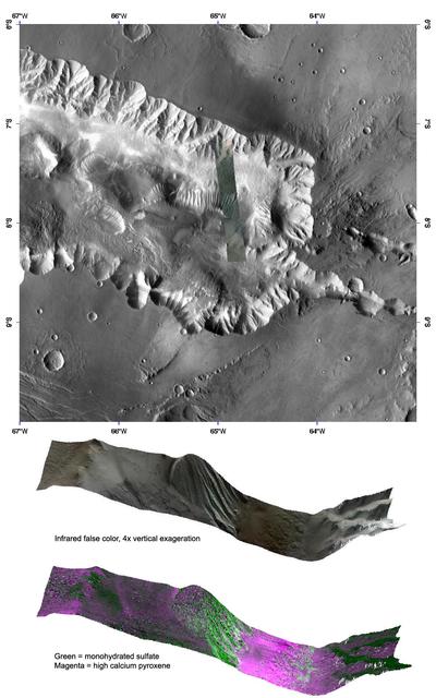 NASA image: Eolian Features Provide a Glimpse of Candor Chasma Mineralology