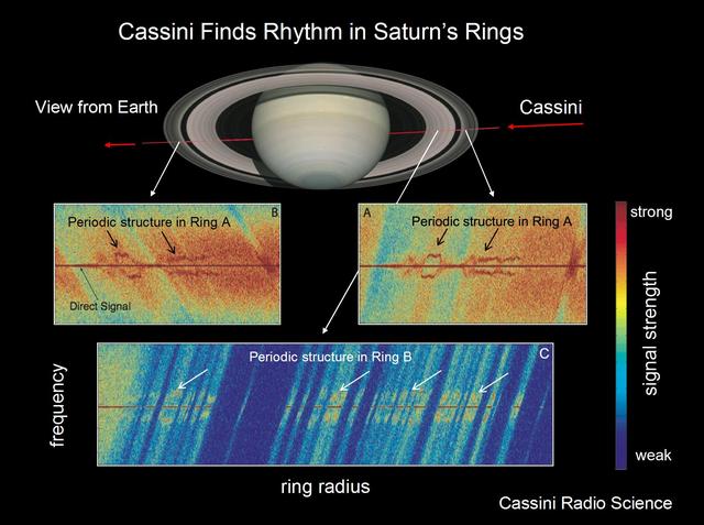 NASA image: Saturn Ring Rhythm #2