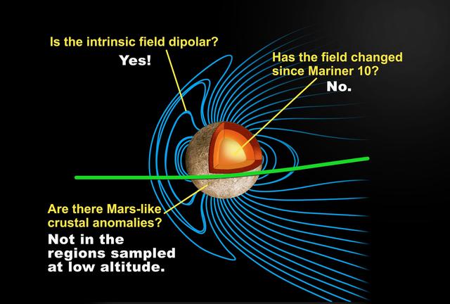 NASA image: Mercury Internal Magnetic Field