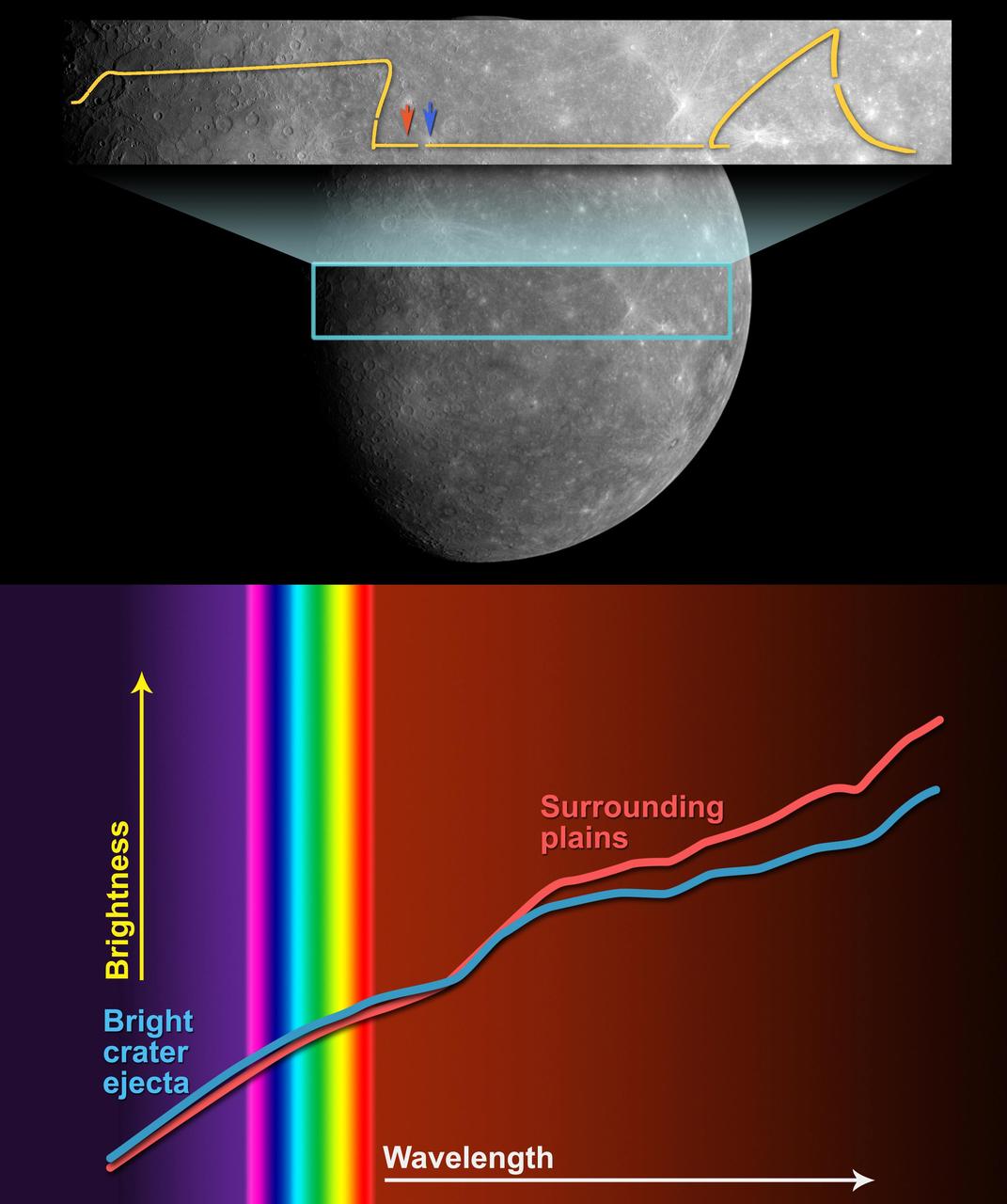 Seeking Information on Mercury Mineralogy