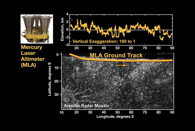 NASA image: First Laser Altimetry for Mercury