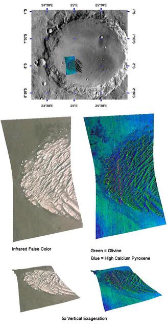 Pollack Crater White Rock