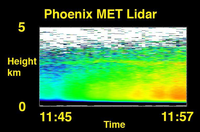 This is an illustration of the analytical procedure of NASA Phoenix Mars Lander Wet Chemistry Lab WCL on board the Microscopy, Electrochemistry, and Conductivity Analyzer MECA instrument.