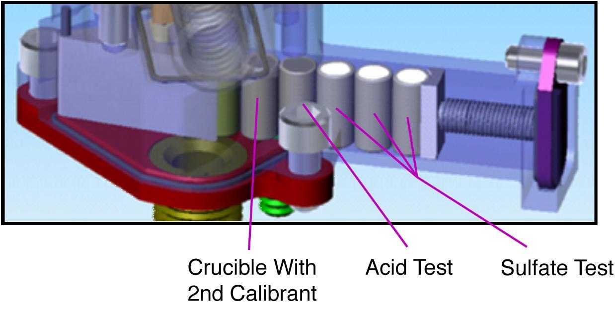 This is an illustration of the analytical procedure of NASA Phoenix Mars Lander Wet Chemistry Lab WCL on board the Microscopy, Electrochemistry, and Conductivity Analyzer MECA instrument. 