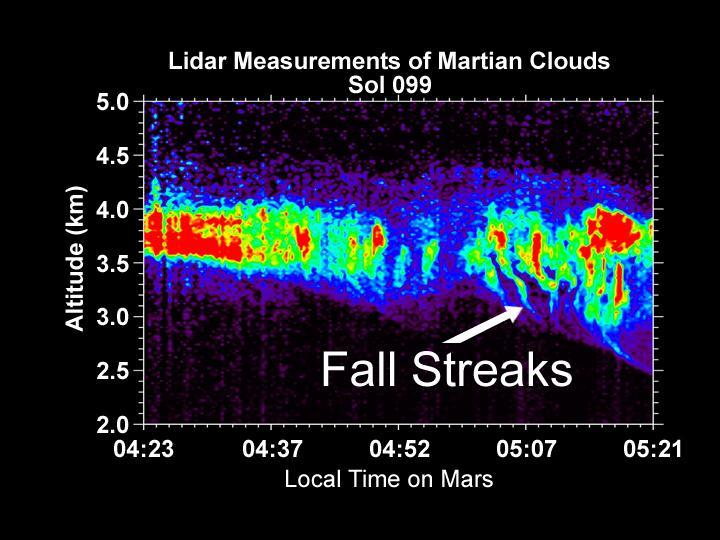 Lidar Measurements of Snow Falling from Martian Clouds