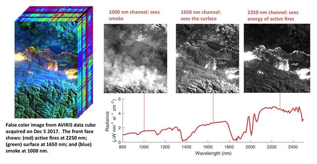 NASA image: NASA's AVIRIS Instrument Sheds New Light on Southern California Wildfires