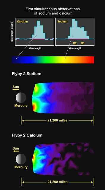 NASA image: First Simultaneous Measurements of Sodium and Calcium in Mercury Exosphere