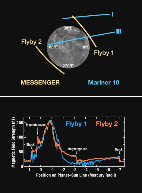 NASA image: Magnetometer Results from MESSENGER Second Mercury Encounter