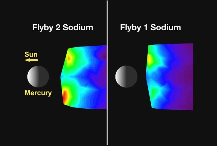 Comparing Mercury Exosphere between Two Flybys