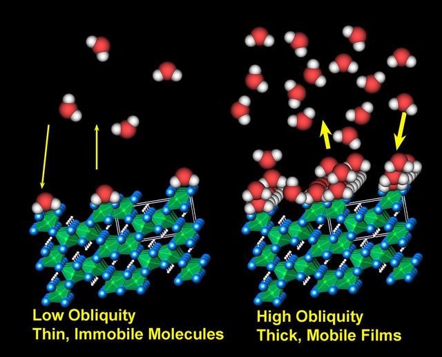 NASA image: Adsorbed Water Illustration