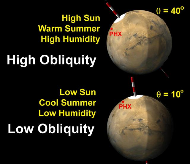 NASA image: Mars Obliquity Cycle Illustration