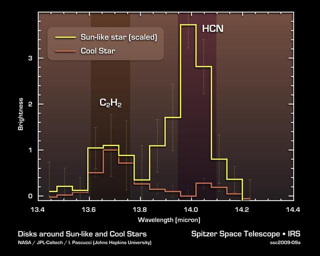NASA image: Cool Stars May Have Different Prebiotic Chemical Mix