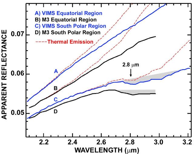 NASA image: Cassini and Chandrayaan-1 Agree