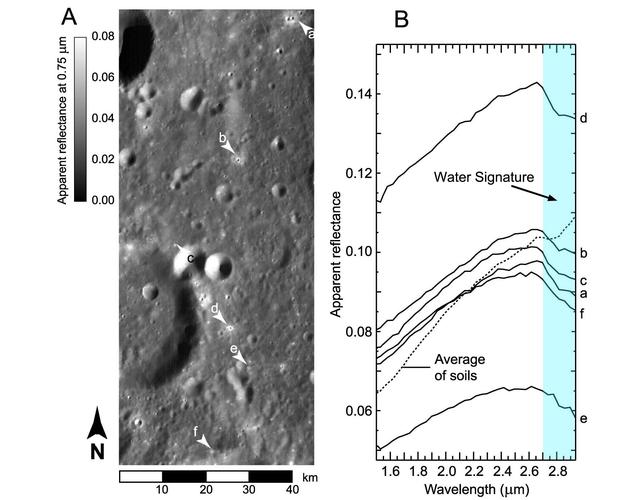 NASA image: Craters and the Tell-Tale Signatures