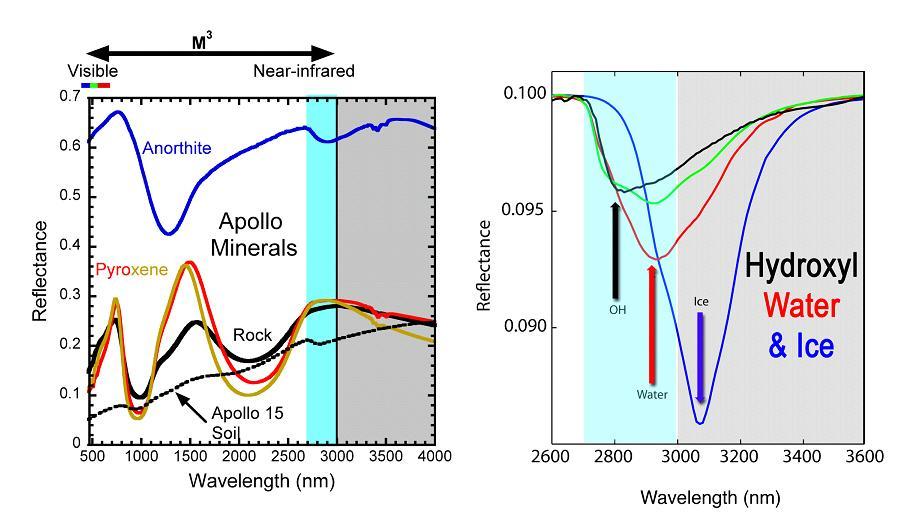 How to Find Water on the Moon