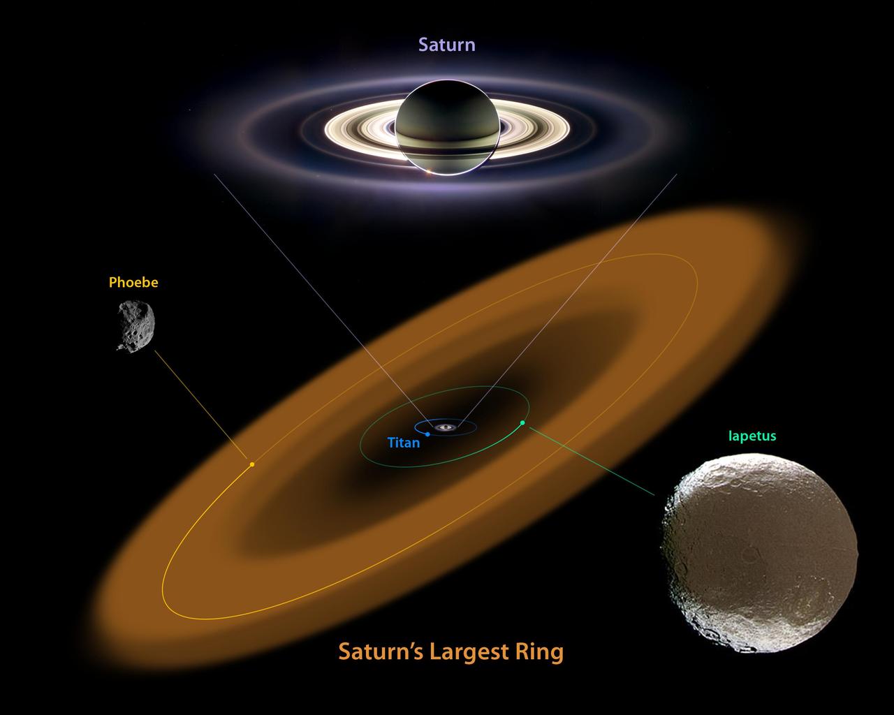 This artist conception shows a nearly invisible ring around Saturn -- the largest of the giant planet many rings. It was discovered by NASA Spitzer Space Telescope. 