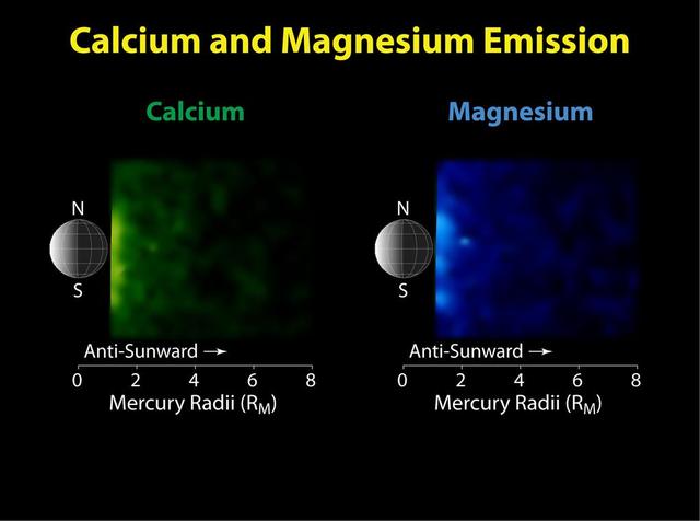 Calcium and Magnesium in Mercury Exosphere