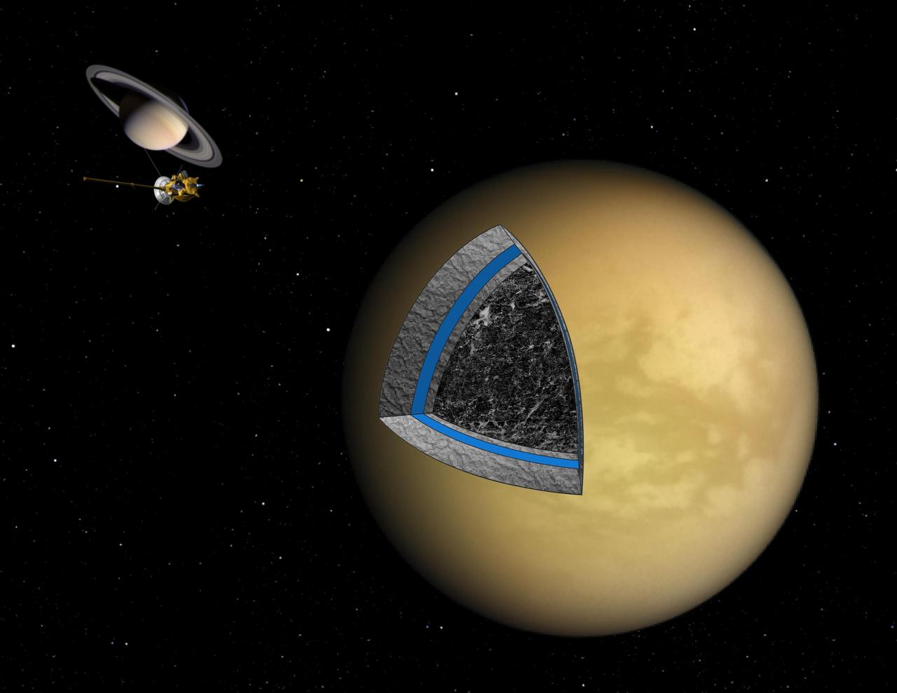 This artist illustration shows the likely interior structure of Saturn moon Titan deduced from gravity field data collected by NASA Cassini spacecraft.