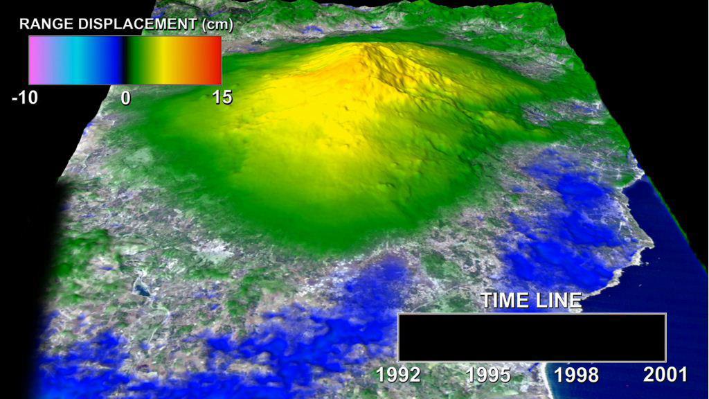 This animation depicts a time-series of ground deformation at Mount Etna Volcano between 1992 and 2001. The deformation results from changes in the volume of a shallow chamber centered approximately 5 km 3 miles below sea level.