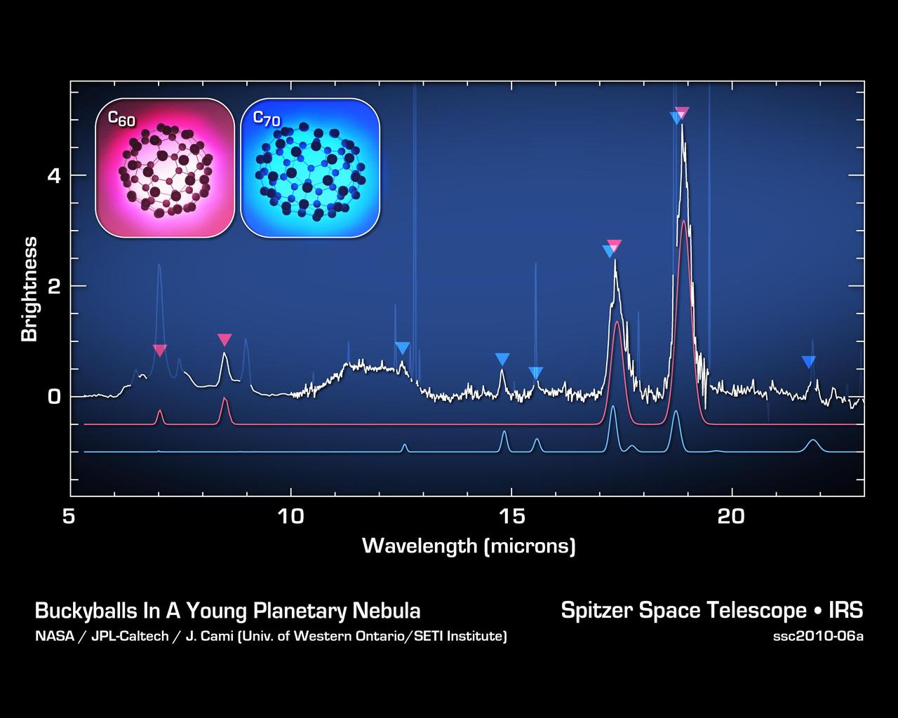 Jiggling Soccer-Ball Molecules in Space