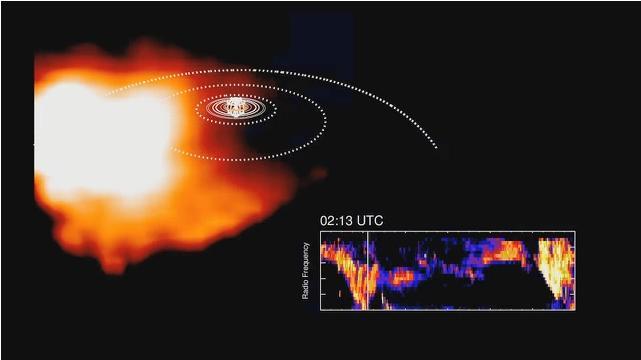 This frame from an animation, derived from data obtained by NASA Cassini spacecraft, shows how plasma swirling around Saturn is correlated to bursts of radio waves emanating from the planet.