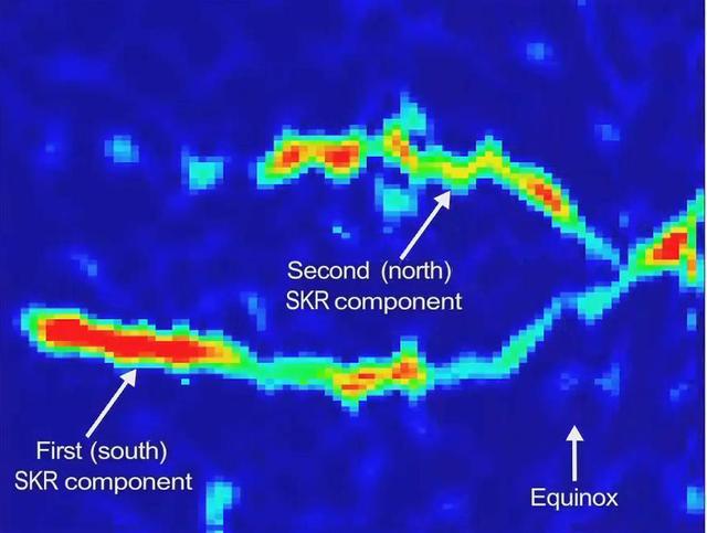 Saturn Radio Period Crossover