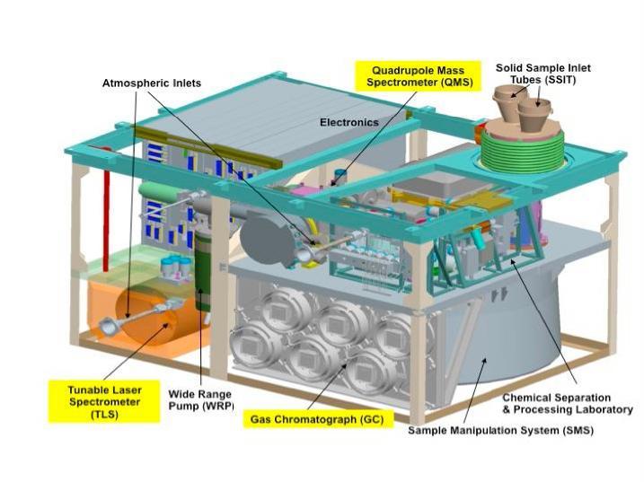 This schematic illustration for NASA Mars Science Laboratory Sample Analysis at Mars SAM instrument shows major components of the microwave-oven-size instrument, which will examine samples of Martian rocks, soil and atmosphere.