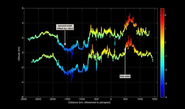 First Mercury Laser Altimeter MLA Results from Orbit