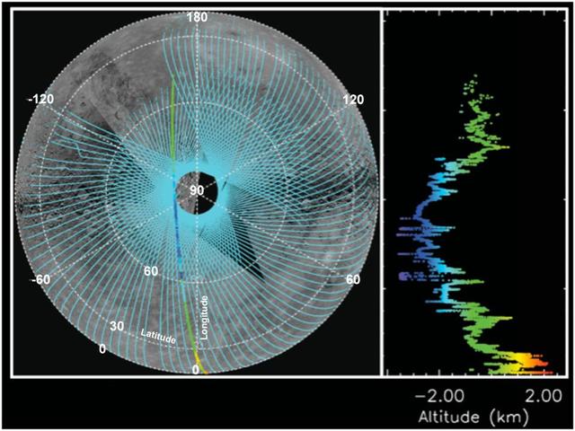 Altimetry Is Defining Mercury Shape