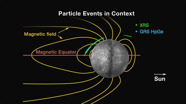 Locations of Energetic Electron Events