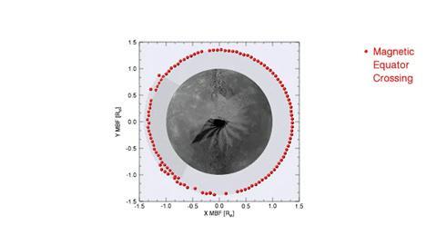 Movie of Mercury Magnetic Equator Versus Longitude