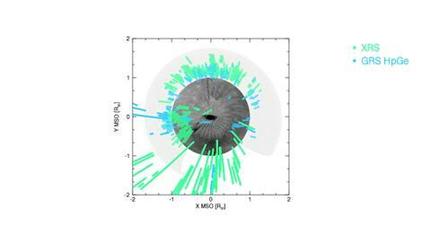 Movie of Mercury Magnetic Equator Versus Longitude