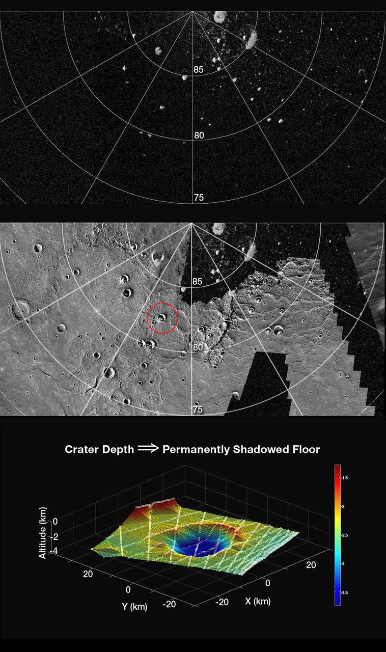 A Look at Craters Hosting Polar Deposits