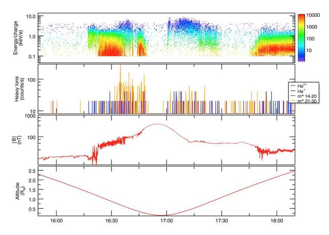 Exploring Mercury Plasma Environment